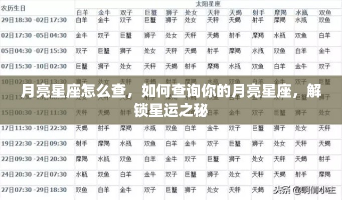 如何查询月亮星座，解锁星运秘密的指南