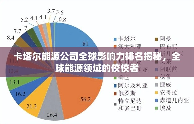 卡塔尔能源公司全球影响力排名揭秘，全球能源领域的佼佼者